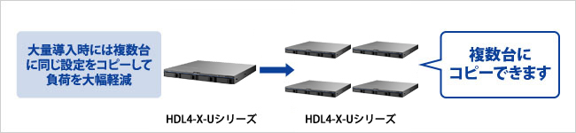 「LAN DISK Restore」