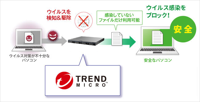 ウイルス対策ラインセンスパック