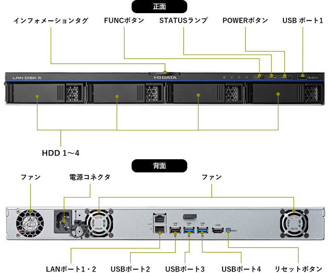 各部の名称