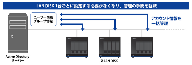 Active Directory Nativeログオン機能対応