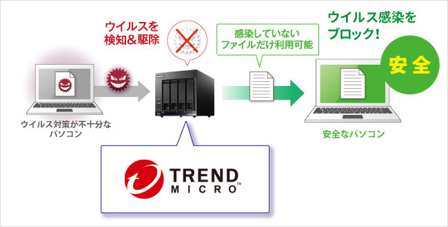 ウイルス対策ラインセンスパック