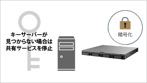 キーサーバー機能でサーバーを鍵に