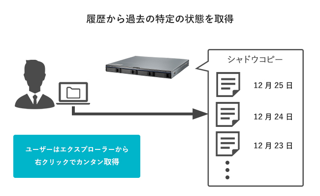 データの履歴を選んで過去の特定の状態を取得