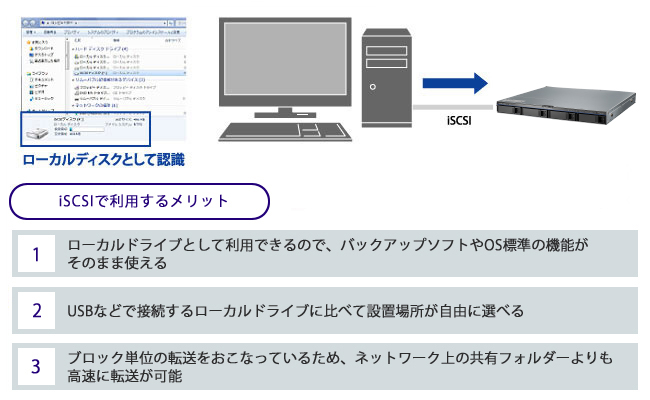 iSCSIのストレージとして使う