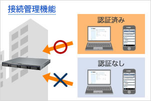 接続管理機能：アクセス可能な端末を指定できる