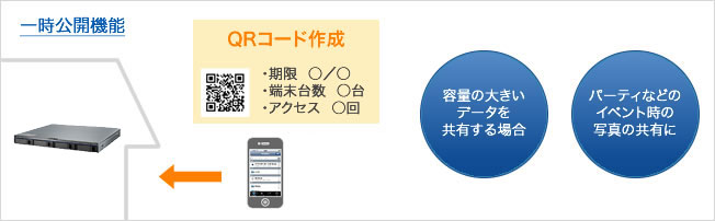 一時公開機能：一時的にファイル共有可能なQRコードを発行できる