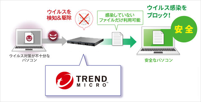 ウイルス対策ラインセンスパック