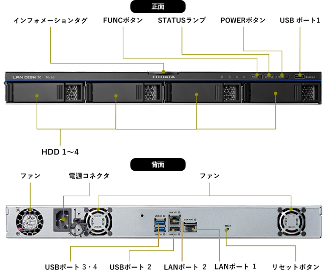 各部の名称