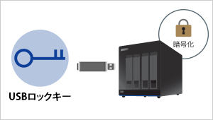 USBロックキーを鍵にして運用