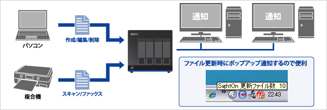 LAN DISK（HDL4-XAシリーズ） | 法人・企業向けNAS（Linuxベース OS