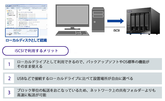 LAN DISK（HDL4-XAシリーズ） | 法人・企業向けNAS（Linuxベース OS