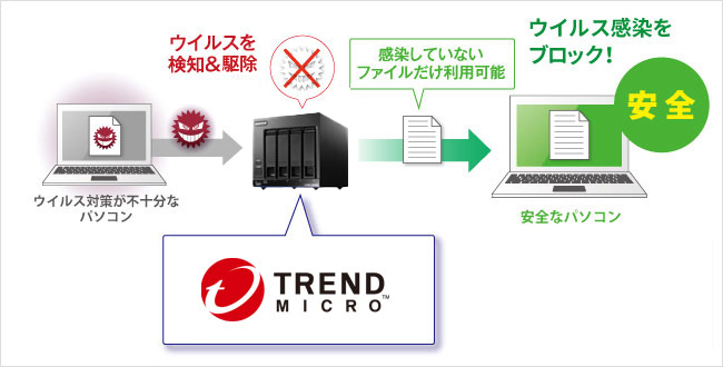 ウイルス対策ラインセンスパック