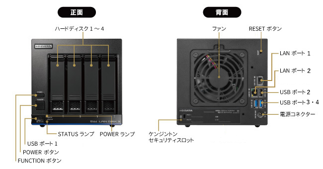 各部の名称