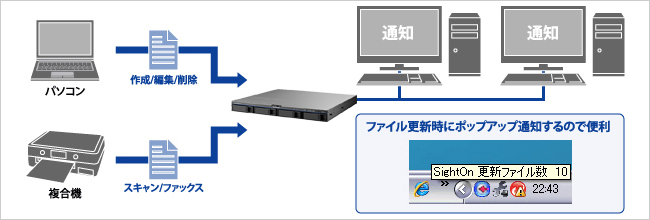 ファイル更新・保存をお知らせする「Sight On」