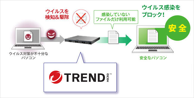 ウイルス対策ライセンスパック