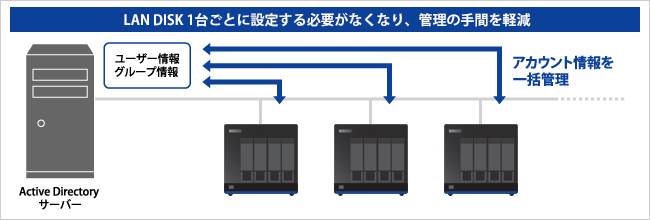 Active Directory Nativeログオン機能対応