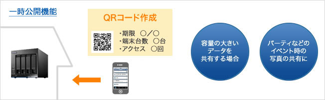 一時公開機能：一時的にファイル共有可能なQRコードを発行できる