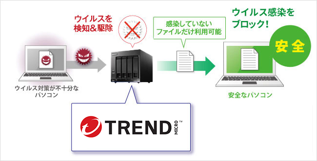 ウイルス対策ライセンスパック