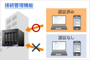 接続管理機能：アクセス可能な端末を指定できる