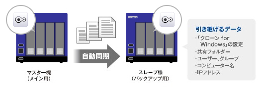 バックアップソフトをダウンロード可能