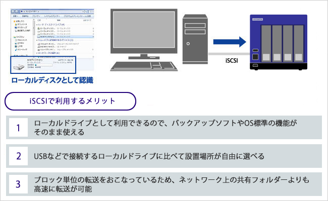 iSCSIのストレージとして使う