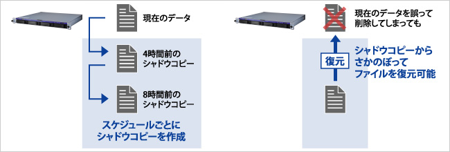 共有フォルダーのシャドウコピー機能を搭載