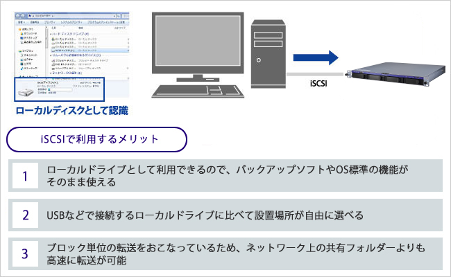 iSCSIのストレージとして使う