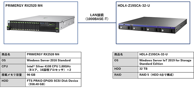 LAN DISK（HDL4-Z19SCAシリーズ） | 法人・企業向けNAS（Windows OS 