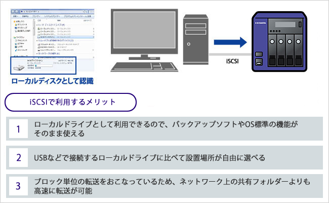 iSCSIのストレージとして使う