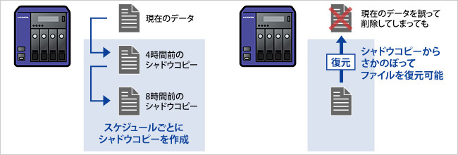 共有フォルダーのシャドウコピー機能を搭載