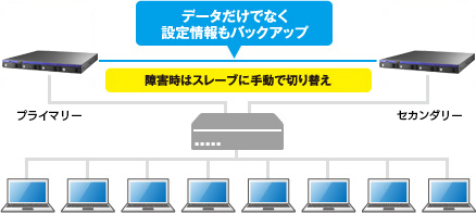 ビジネスを止めないリレーNAS