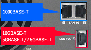 10GbE対応のLANポートを標準搭載