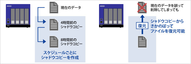 共有フォルダーのシャドウコピー機能を搭載