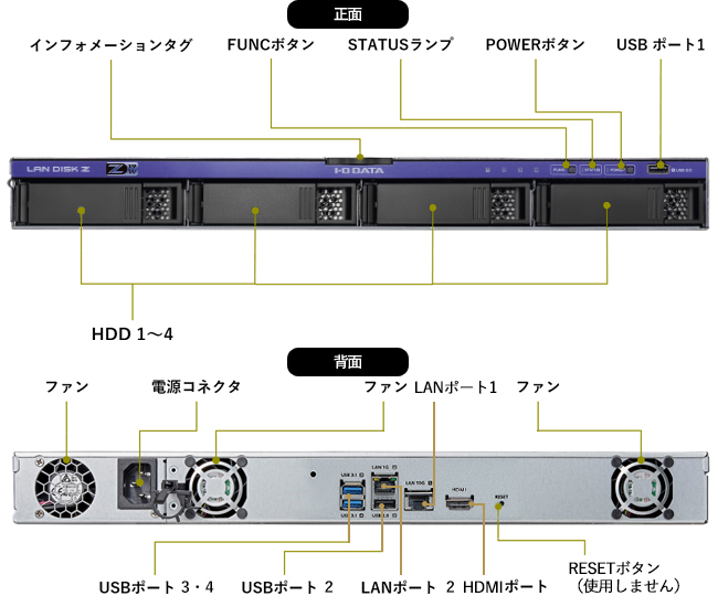 各部の名称