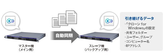 バックアップソフトをダウンロード可能