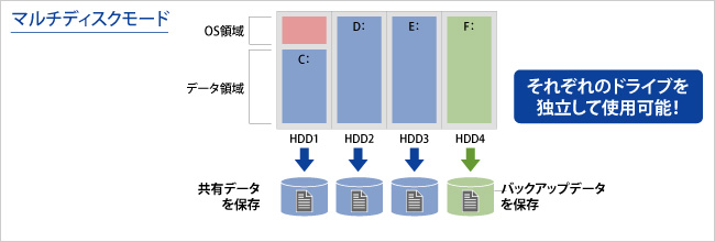 マルチディスクモード