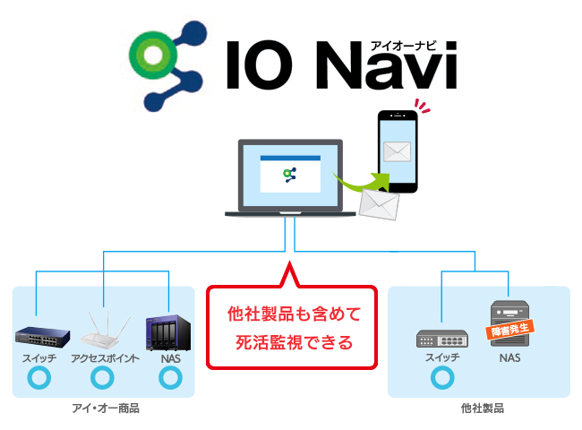 ネットワーク機器統合管理アプリ「IO Navi」