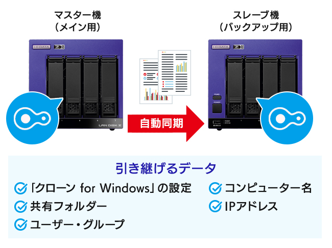 クローン for Windowsの特長