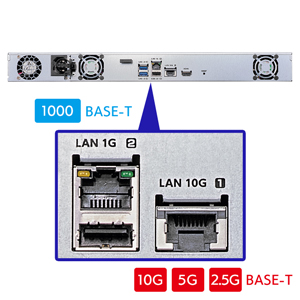 10GbE／5GbE／2.5GbEインターフェースを標準搭載
