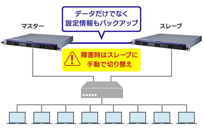 ビジネスを止めないリレーNAS