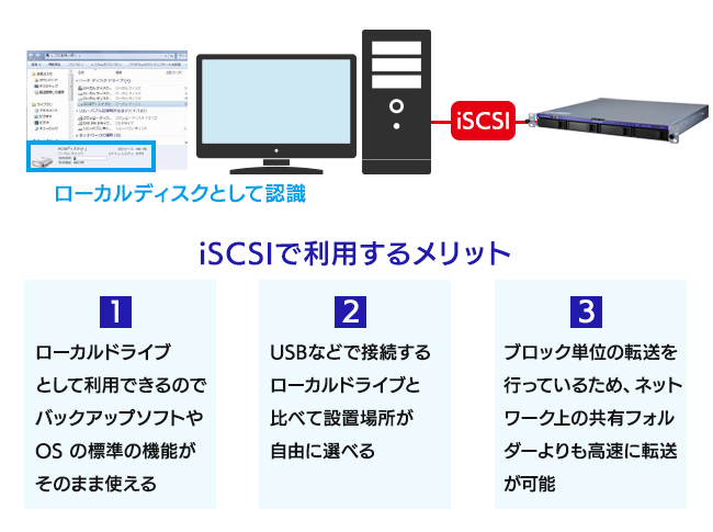 iSCSIのストレージとして使う