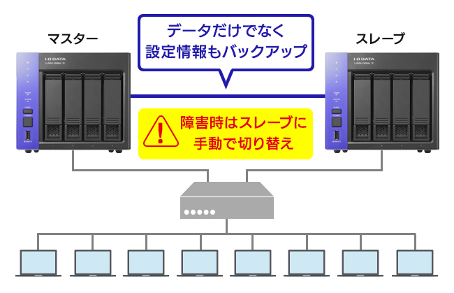 ビジネスを止めないリレーNAS