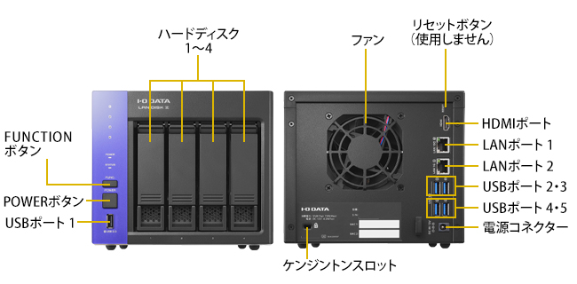 各部の名称