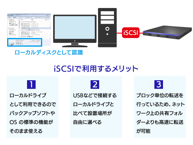 iSCSIのストレージとして使う