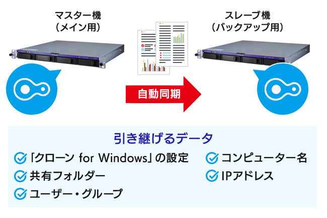 クローン for Windowsの特長