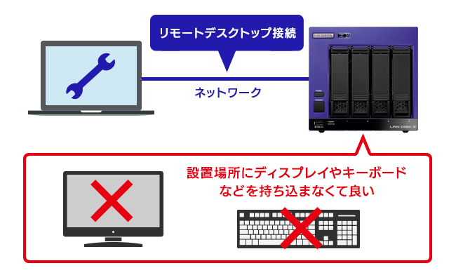 遠隔からメンテナンスする