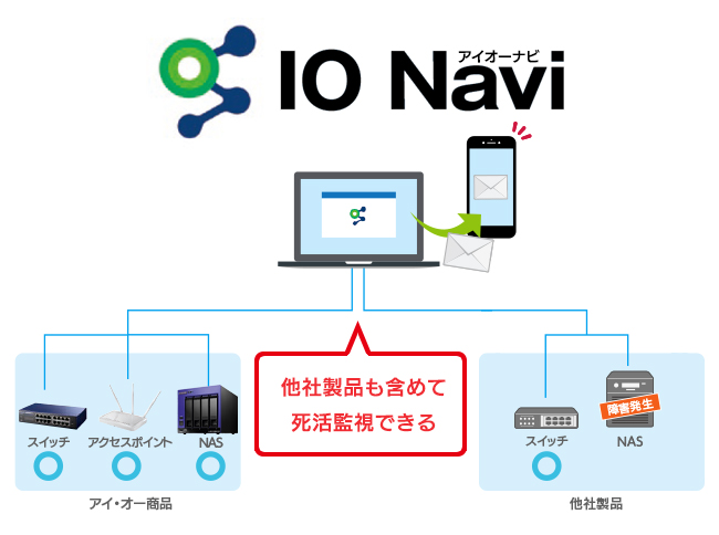 ネットワーク機器統合管理アプリ「IO Navi」