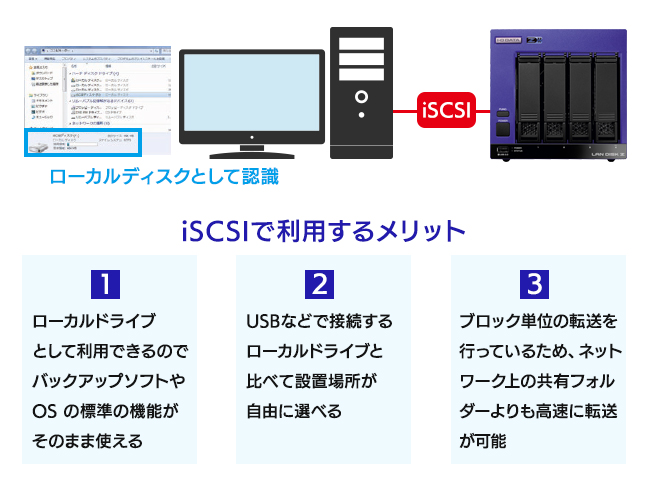 iSCSIのストレージとして使う