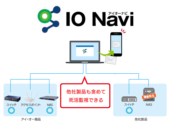 ネットワーク機器統合管理アプリ「IO Navi」