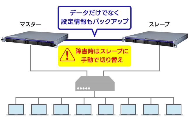 ビジネスを止めないリレーNAS